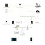 Модуль Wi-Fi+Bluetooth для гібридних сонячних інверторів Wi-Fi Kit USB-RJ45/RS-232 - Зображення 4
